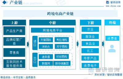 智研研判 2024年中國跨境電商行業發展現狀與趨勢分析