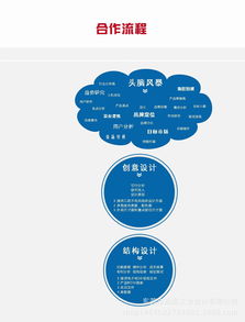 東莞3C數(shù)碼產(chǎn)品設(shè)計(jì)公司 引領(lǐng)電子產(chǎn)品、耳機(jī)外觀造型與數(shù)字廣告制作新風(fēng)尚